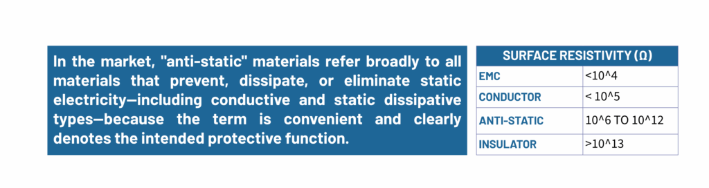 Material Classification of Euro2000 products