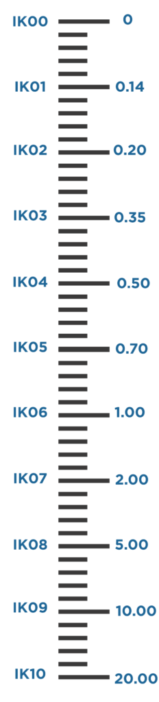 IK Rating Scale with Impact Energy Values