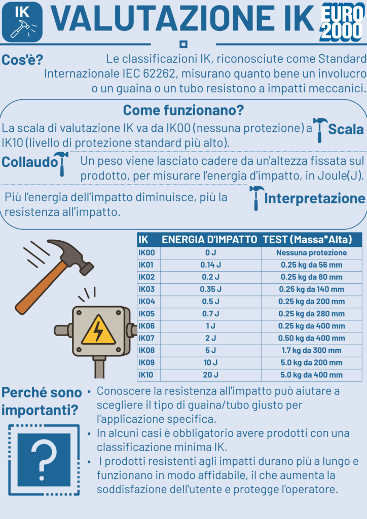 Infografica sulle valutazioni IK: la classificazione e la sua importanza