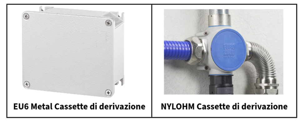 Scatola di giunzione metallica EU6 in alluminio pressofuso e scatola di giunzione NYLOHM in nylon Euro2000.