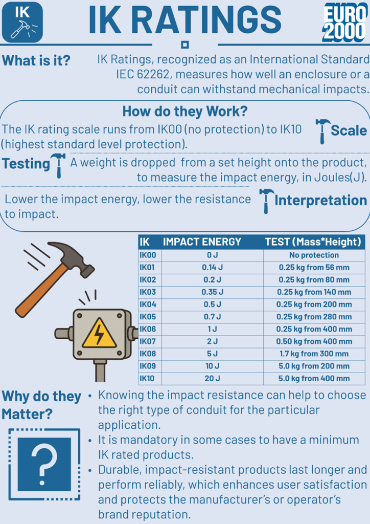 Infographic on IK Ratings - The Classification and its Importance