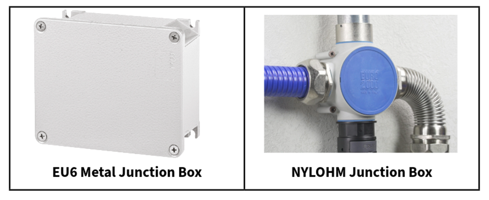 EU6 Metal Junction Box made of die-cast aluminium and NYLOHM junction box made of Nylon of Euro2000.
