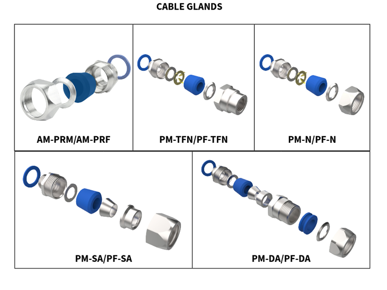 ATEX/IECEx Cable Glands of Euro2000.